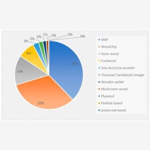 Climate Affects Wooden Products