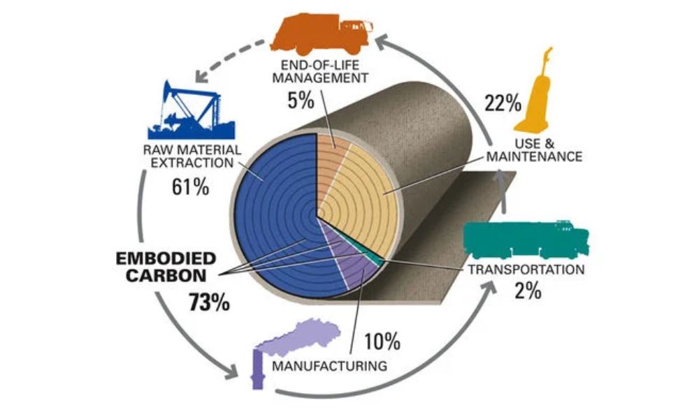 Climate Matters for Wooden Products