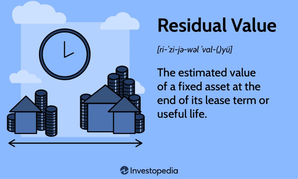 Resale Value Remains High